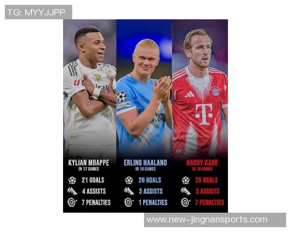 本赛季欧冠射手榜更新凯恩姆巴佩领衔哈兰德等人紧随其后